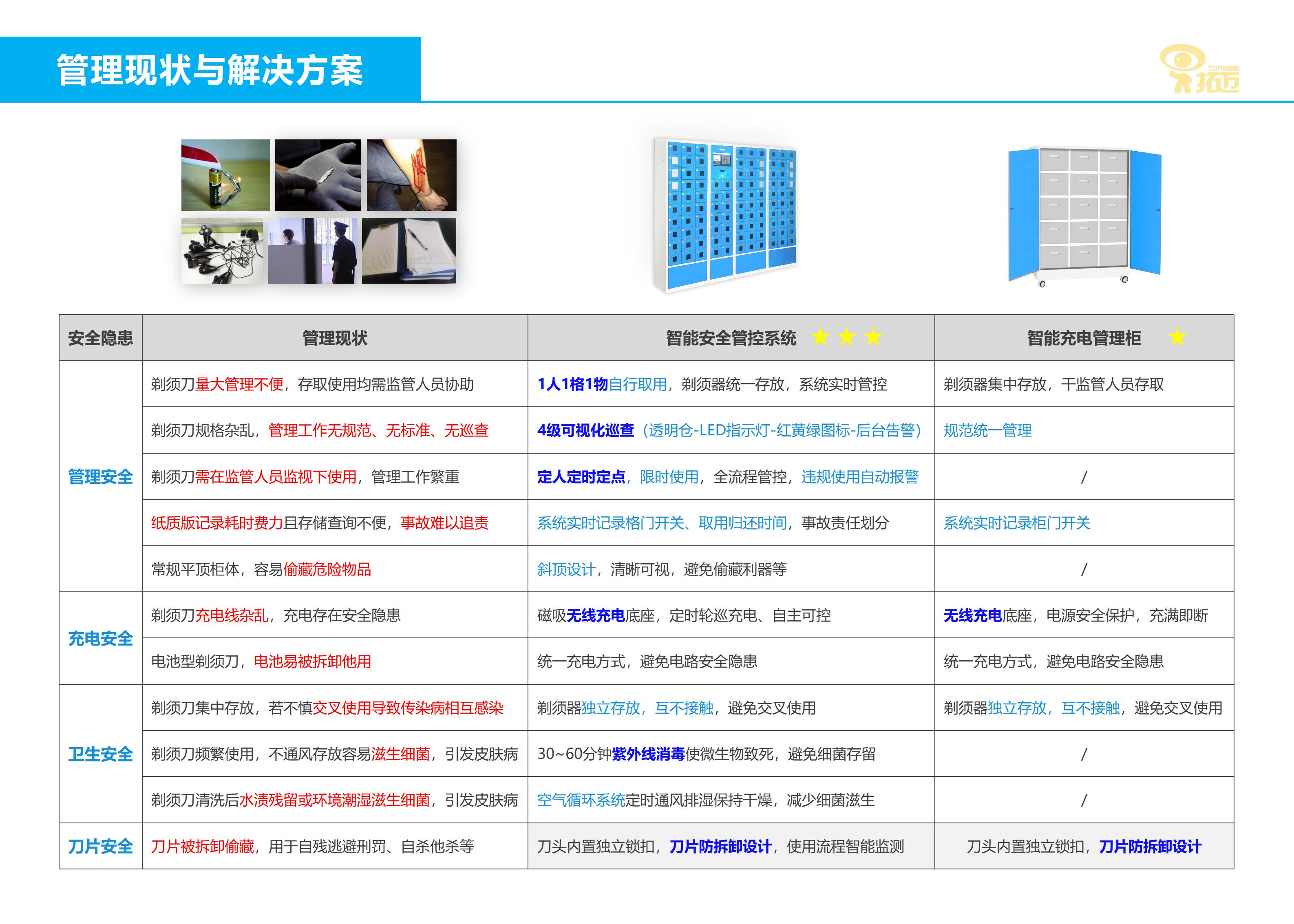 剃须刀智能安全管控柜_02.jpg